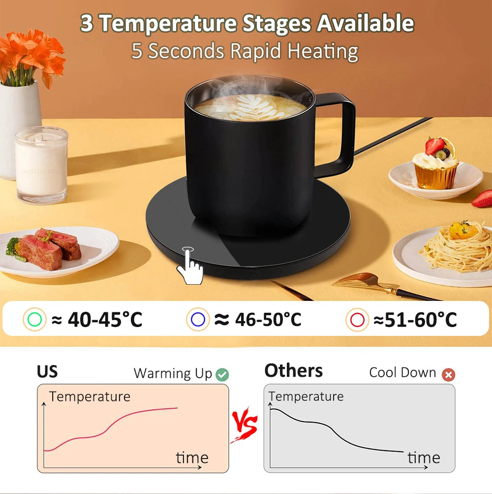 Coffee Cup Heater Mug Warmer